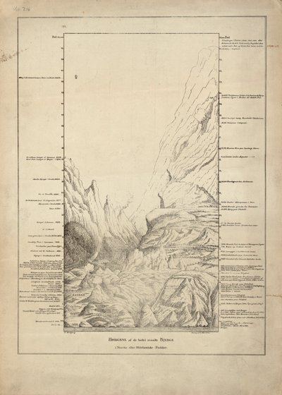 Die Höhen der bisher gemessenen Berge von Niels Hertzberg